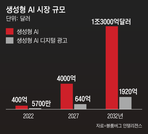 그래픽=김의균