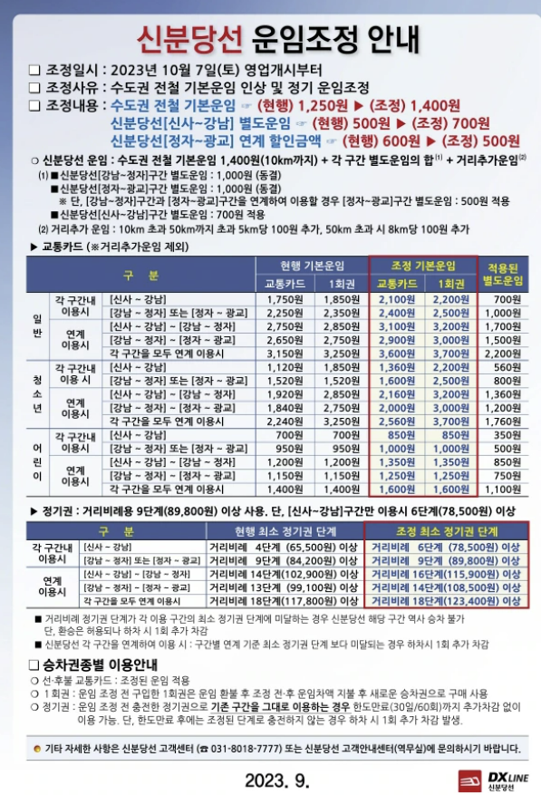 신분당선 운임 조정안. / 사진 = 신분당선 홈페이지