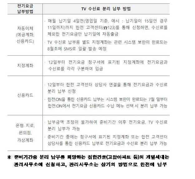 한전이 TV 수신료 분리징수와 관련해 게시한 고객 안내문 ⓒ한국전력공사 제공