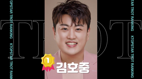 ‘트바로티’ 김호중이 제2회 K탑스타 트로트 인기 투표 1위를 차지했다. 사진=K탑스타