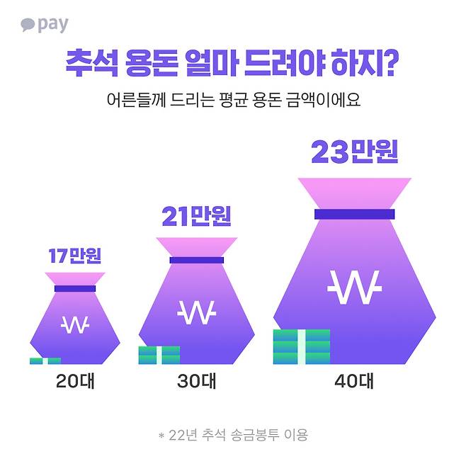 [카카오페이 제공]