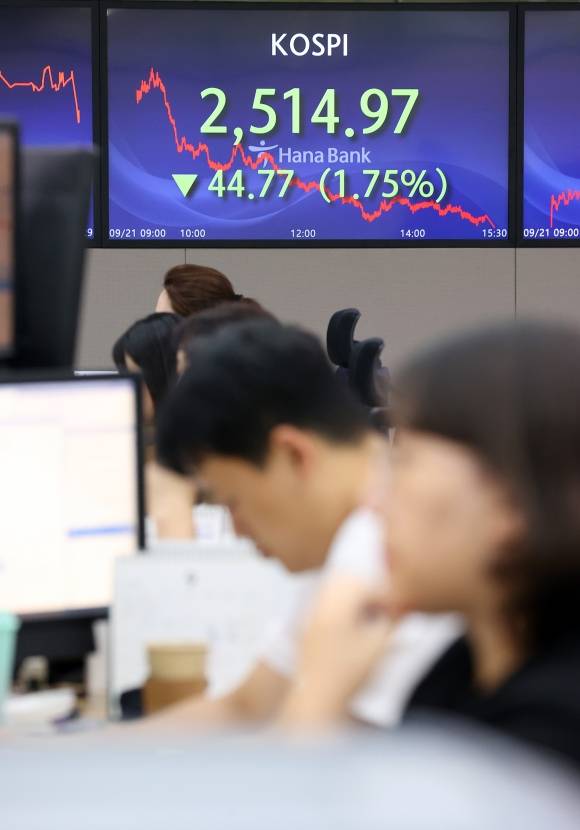 ‘매파 연준’에 코스피 2,514.97 - ‘매파 연준’에 코스피 2,514.97     (서울=연합뉴스) 배재만 기자 = 21일 연방준비제도(Fed·연준)의 매파(통화긴축 선호)적 기조 영향으로 코스피는 전장 대비 44.77포인트(1.75%) 내린 2,514.97로 마감됐다. 사진은 이날 오후 서울 중구 하나은행 딜링룸. 2023.9.21     scoop@yna.co.kr (끝)