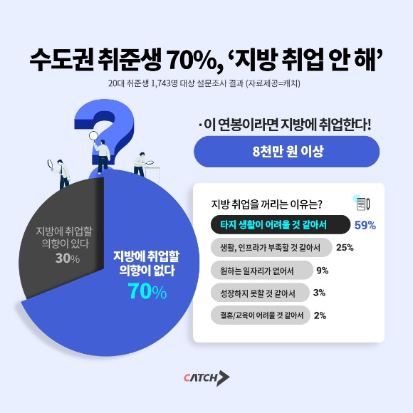 데이터 제공=진학사 캐치