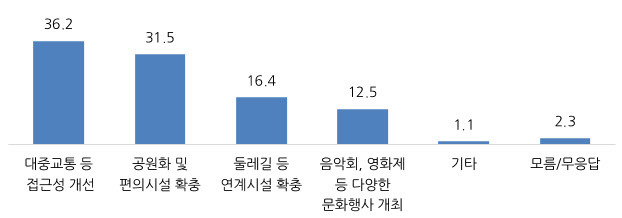 (사진=국가보훈부)