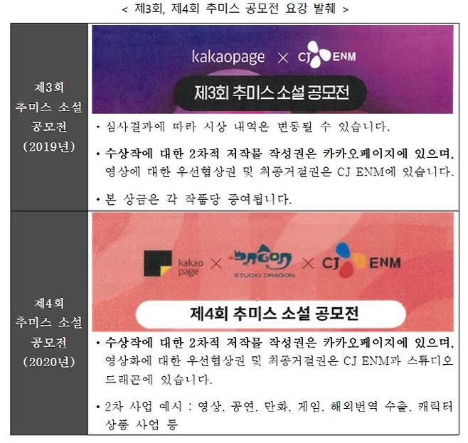 제3·4회 추미스 소설 공모전 요강 발췌. 출처=공정위