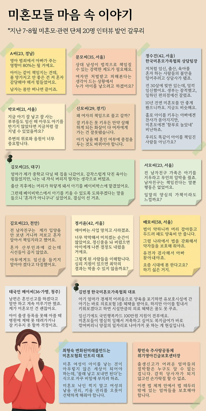 지난 7~8월 미혼모·관련 단체 20명 인터뷰 발언 갈무리