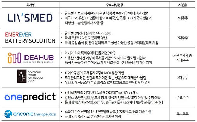 (사진=스톤브릿지벤처스 제공)