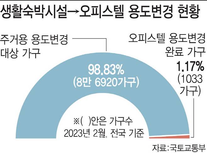 [그래픽=이데일리 김일환 기자]