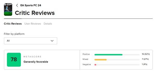 - 2023년 9월 25일 기준 FC24 메타크리틱&nbsp;