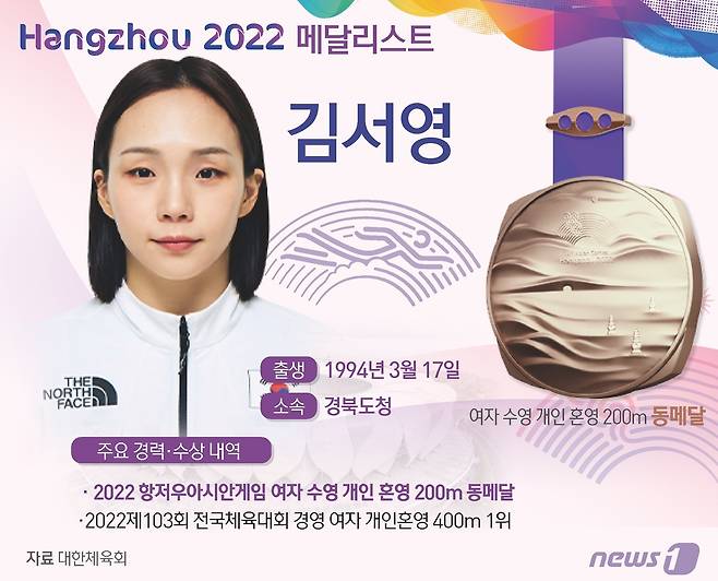 김서영은 25일 중국 항저우 올림픽 스포츠센터 아쿠아틱 스포츠 아레나에서 열린 대회 여자 개인 혼영 200m 결선에 디펜딩 챔피언으로 참가해 2분10초36을 기록, 동메달을 목에 걸었다. ⓒ News1 윤주희 디자이너