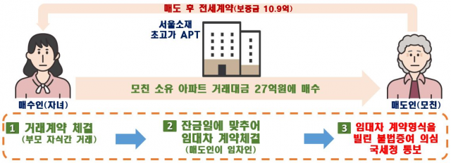 [사진 제공 = 국토교통부]