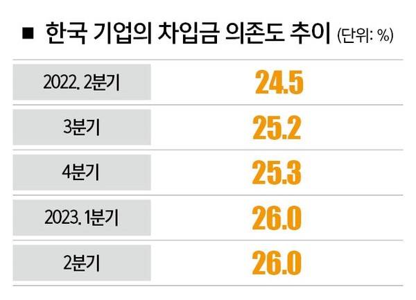 [자료 | 한국은행]