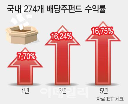 [이데일리 문승용 기자]