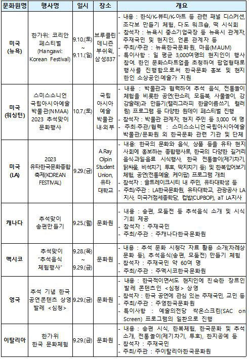 자료=문체부 제공