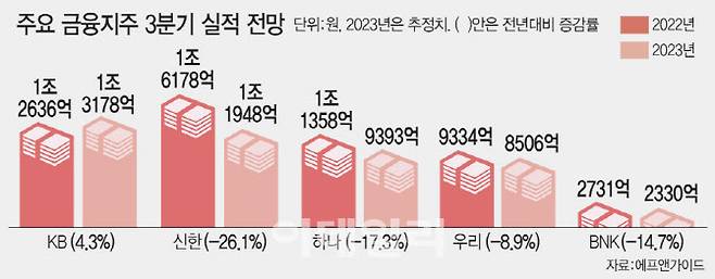 [이데일리 문승용 기자]