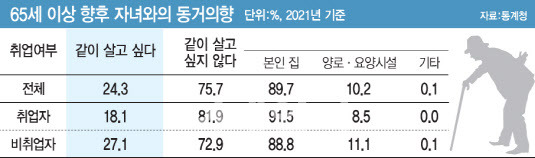 (그래픽= 문승용 기자)