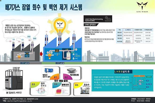 킹메이커 LHBS의 동작 원리 / 출처=킹메이커