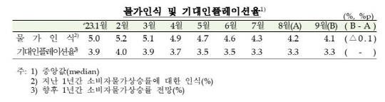 한은 제공.