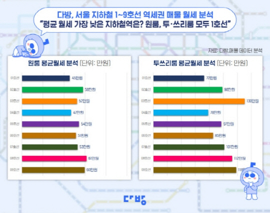 다방 제공