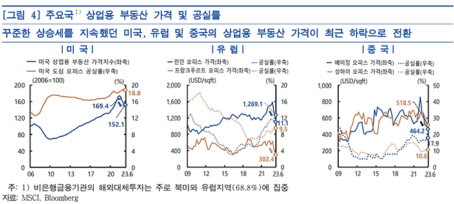 자료=한국은행 금융안정보고서