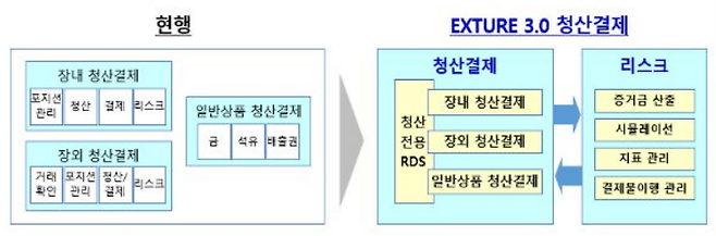 한국거래소 제공