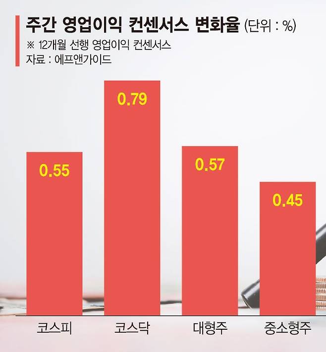 연휴 끝나면 실적시즌… 영업익 더 뛸 종목 찜해볼까