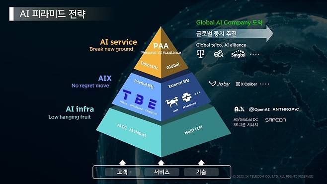 SK텔레콤 ‘AI 피라미드 전략’ 구상도. [사진 출처 = SKT]