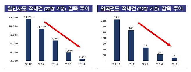 /사진제공=금융감독원