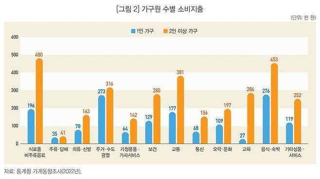 (자료 = 통계청 제공) *재판매 및 DB 금지