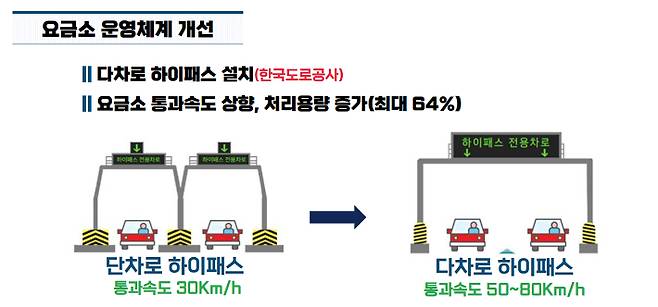 대전시 제공