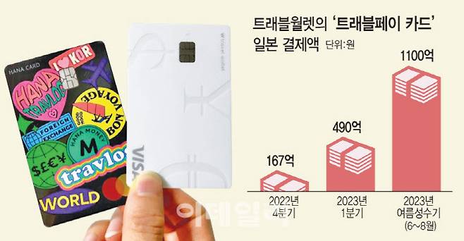 [이데일리 문승용 기자]