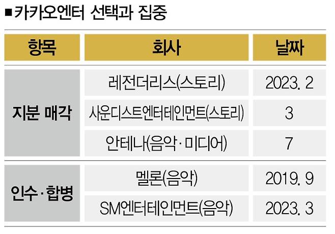 [자료 | 업계 종합, 사진 | 연합뉴스]