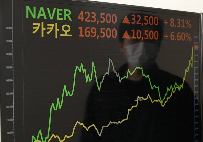 네이버와 카카오의 주가는 2년 전 고점을 찍고 계속 하락세를 보였다.[사진=연합뉴스]