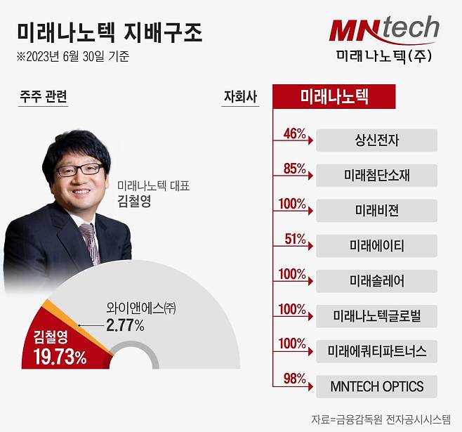 그래픽=정서희