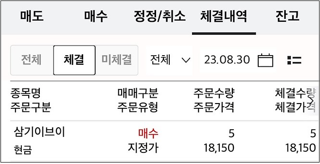 막차탄 무상증자. 8월 30일 삼기이브이 주식을 1주당 1만8150원, 총 5주 매수했습니다