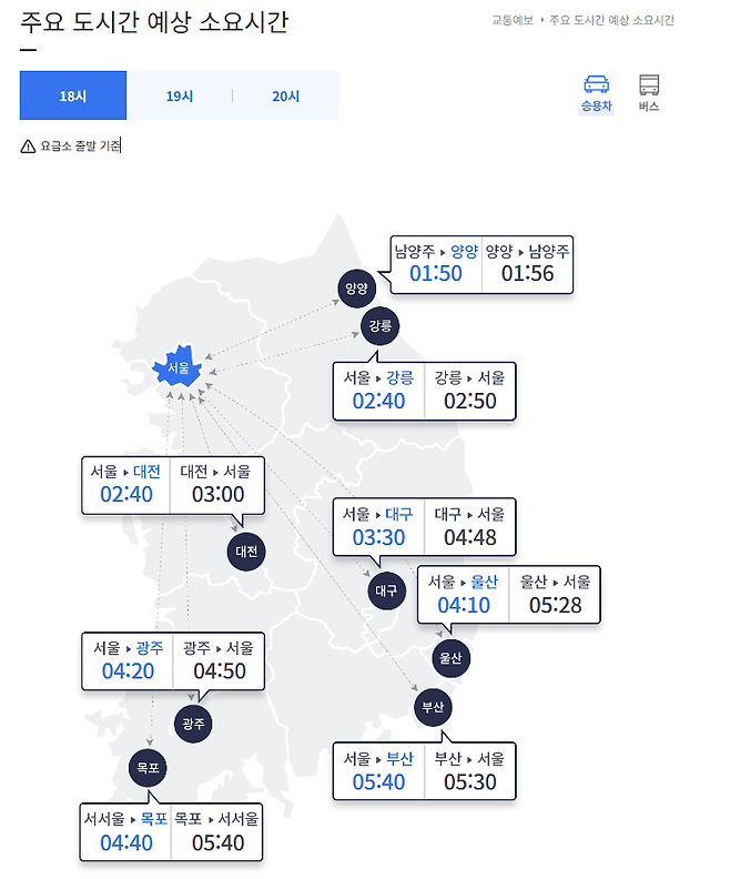 29일 오후 6시 기준 주요 도시간 예상 소요시간 한국도로공사 홈페이지 캡처