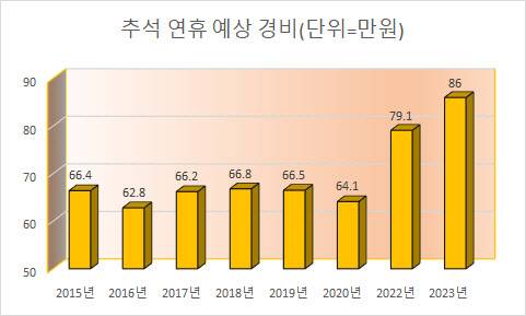 (자료=유진그룹)