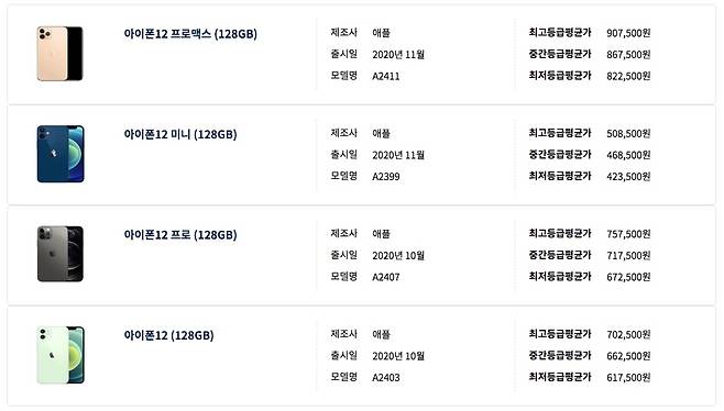 통신요금 정보포털 ‘스마트초이스’에서 검색한 애플 아이폰12 프로 중고 시세 결과. /스마트초이스 캡처