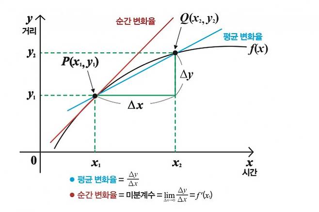 수학동아 제공 