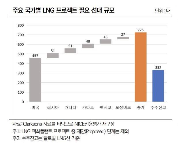 [나이스신용평가 자료]