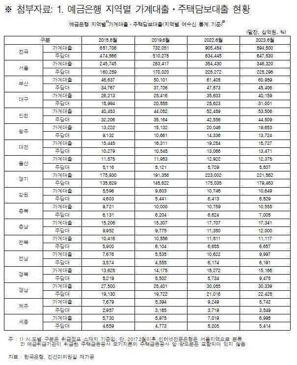 (진선미 의원실 제공)
