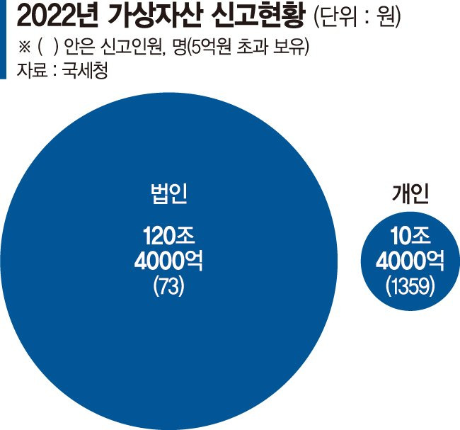 가상자산 2025년부터 과세..해외거래소는 탈세 사각