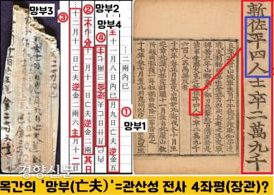 특히 동남리 목간에 등장하는 망부 4인이 관산성 전투에서 전사한 4좌평일 가능성을 개진됐다.|손환일의 논문에서 정리