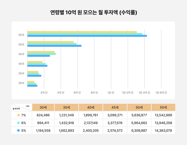[자료 출처=쿼터백 연금연구소]