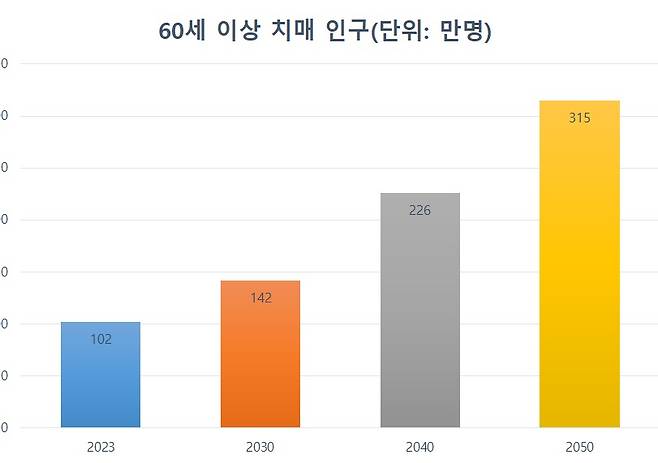 [중증치매센터]