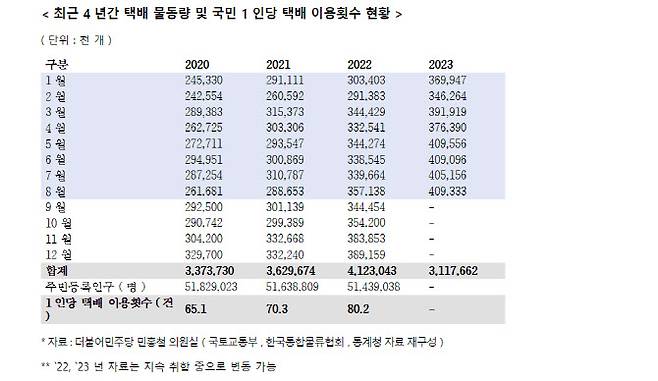 출처=민홍철 의원실(더불어민주당)