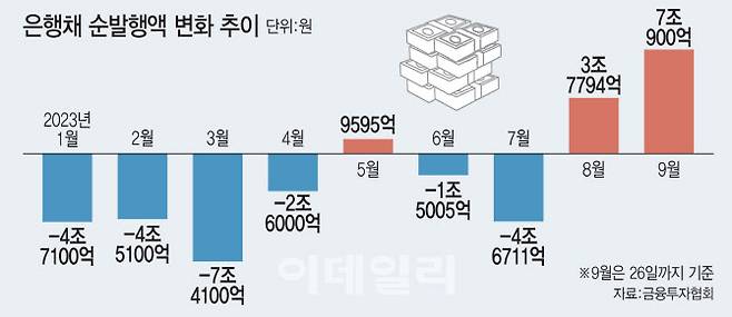 [그래픽=이데일리 김일환 기자]