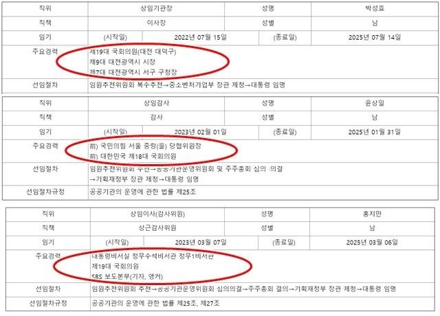 (위에서부터 차례로) 박성효 소상공인시장진흥공단 이사장, 윤상일 한국전력기술 상임감사, 홍지만 주택도시보증공사 상임이사 주요 경력. /ALIO 제공