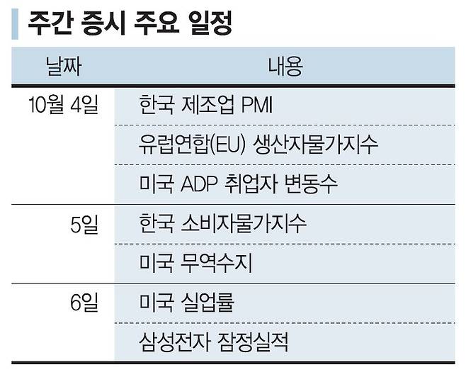 연휴 지나자 악재 걷힌 코스피, 외국인 투심 자극…