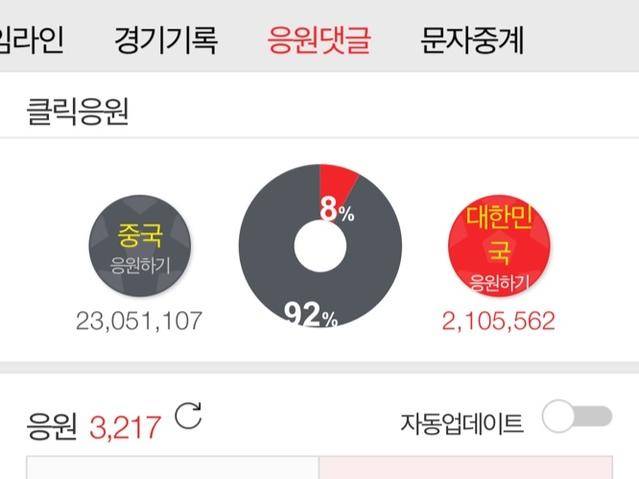 2일 오후 2시께 포털 다음 한-중 축구 경기에 대한 실시간 클릭 응원수. 온라인 커뮤니티